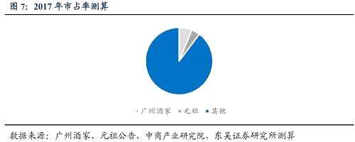 研報(bào) | 中秋鄰近，月餅股有上車機(jī)會(huì)？