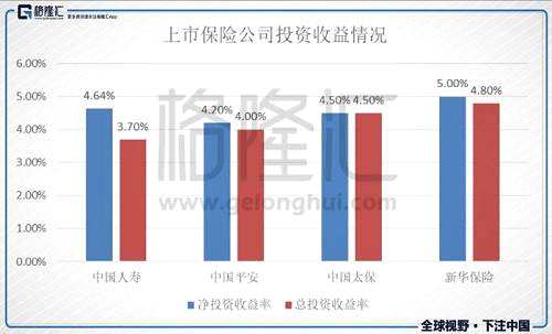站在這個(gè)時(shí)點(diǎn)，怎么看內(nèi)險(xiǎn)股？