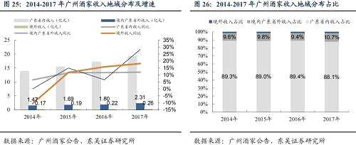 研報(bào) | 中秋鄰近，月餅股有上車機(jī)會(huì)？