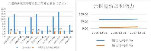 研報(bào) | 中秋鄰近，月餅股有上車機(jī)會(huì)？