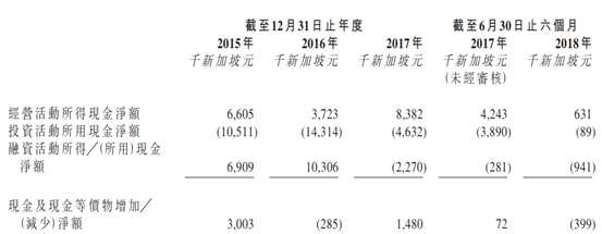 K2集团也在招股书中提示了流动负债净额的风险，称其的流动负债净额状况使公司面临流动资金风险，因为K2未来的流动资金、贸易及其他款项和债务等主要取决于其产生足够运营现金流入的能力。