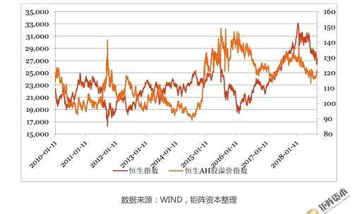 截至2018年9月14日，恒生指數(shù)和恒生國企指數(shù)的市盈率分別為10.11倍和8.75倍，市凈率分別為1.15倍和1.02倍，估值水平較前一周略有上升。