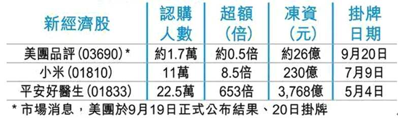 來(lái)源：香港經(jīng)濟(jì)日?qǐng)?bào)