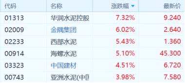 （港股建材水泥股丨行情來源：富途證券）