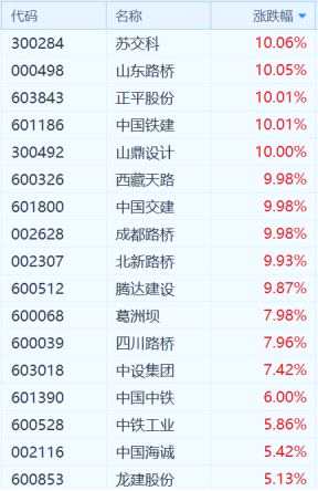 （A股基礎建設股丨行情來源：富途證券）