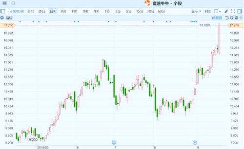 （中国重汽丨行情来源：富途证券）