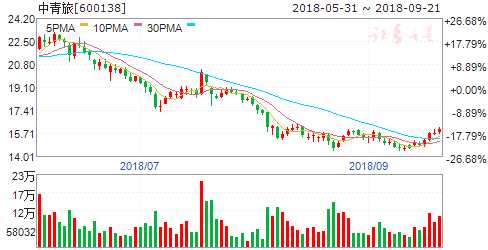 旅游酒店板块迎最佳布局时机 九股迎掘金良机