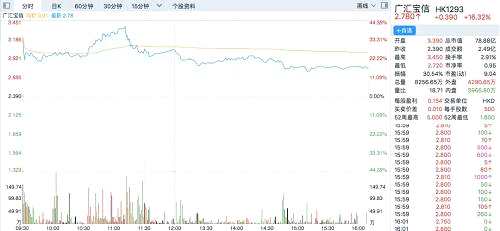 恒大145億“買買買”，24萬(wàn)股民笑了：可以過(guò)個(gè)快樂(lè)的中秋了
