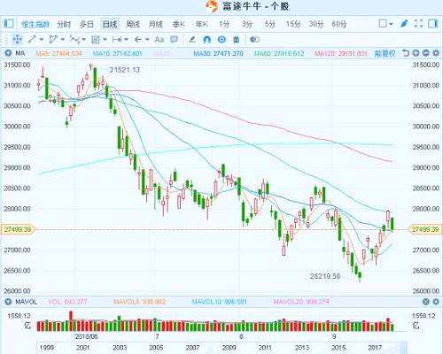 港股復(fù)盤： 恒指終結(jié)4連陽跌1.62% 取消預(yù)售制度傳聞重挫內(nèi)房股