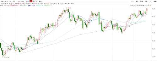 此外，人民幣近兩日走低，雙重壓力下，航空股全面下跌，如下圖：