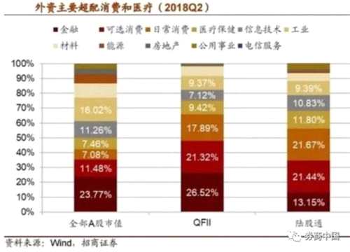 A股又迎重大時(shí)刻！沖擊富時(shí)羅素指數(shù)短期有望帶來(lái)千億增量資金 長(zhǎng)期可達(dá)數(shù)萬(wàn)億 