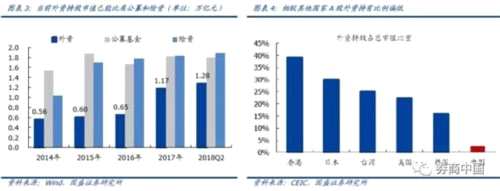 A股又迎重大時(shí)刻！沖擊富時(shí)羅素指數(shù)短期有望帶來(lái)千億增量資金 長(zhǎng)期可達(dá)數(shù)萬(wàn)億 