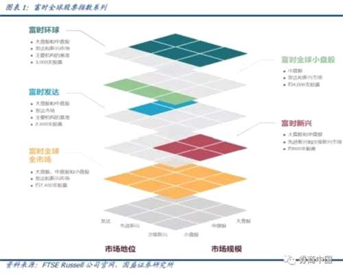 A股又迎重大時(shí)刻！沖擊富時(shí)羅素指數(shù)短期有望帶來(lái)千億增量資金 長(zhǎng)期可達(dá)數(shù)萬(wàn)億 