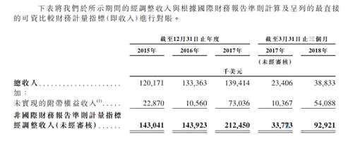 這家牛氣投行登陸港股！人均薪酬超百萬，7成收入用來發(fā)工資，首日卻尷尬大跌22%