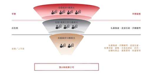 這家牛氣投行登陸港股！人均薪酬超百萬，7成收入用來發(fā)工資，首日卻尷尬大跌22%