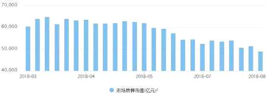 數(shù)據(jù)來源：wind、中證登、如是金融研究院