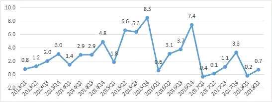 數(shù)據(jù)來源：wind，如是金融研究院單位：萬億元