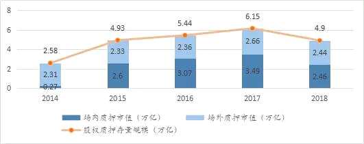 數(shù)據(jù)來源：wind，中證登，上交所，深交所，如是金融研究院