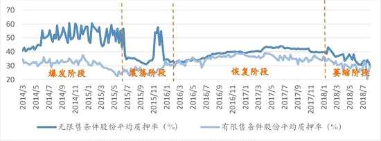 數(shù)據(jù)來源：深交所，如是金融研究院
