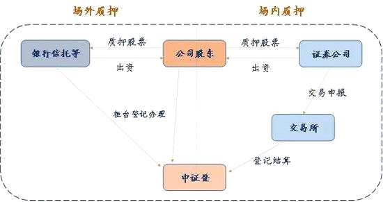 數(shù)據(jù)來源：如是金融研究院