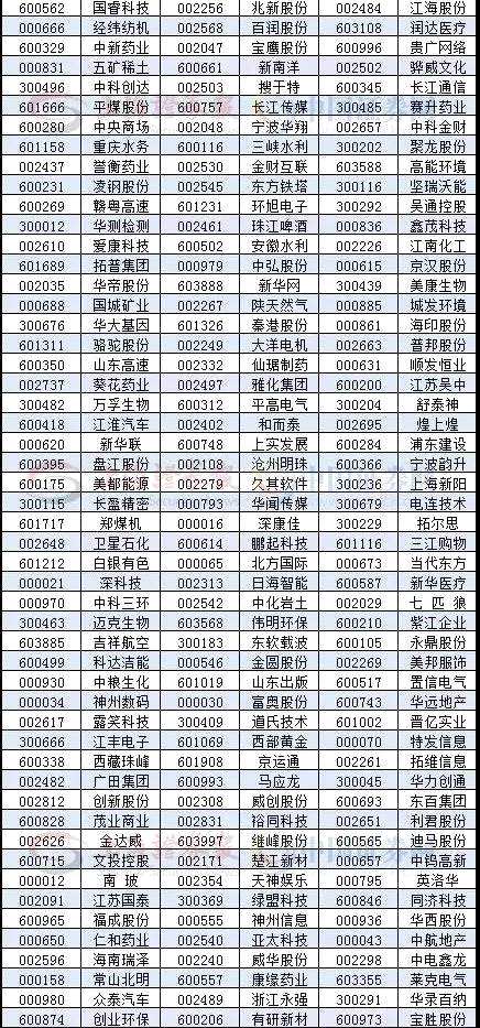 A股沸騰了！大佬剛發(fā)話：未來有十幾萬億增量資金！ 