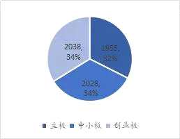 數(shù)據(jù)來源：wind，如是金融研究院