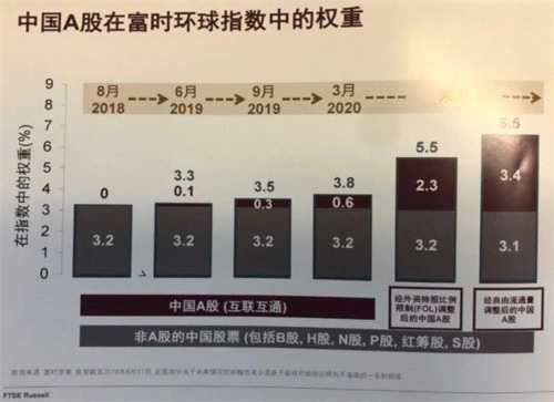 A股沸騰了！大佬剛發(fā)話：未來有十幾萬億增量資金！ 