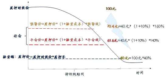 數(shù)據(jù)來源：如是金融研究院