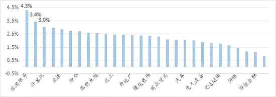 數(shù)據(jù)來源：wind，如是金融研究院