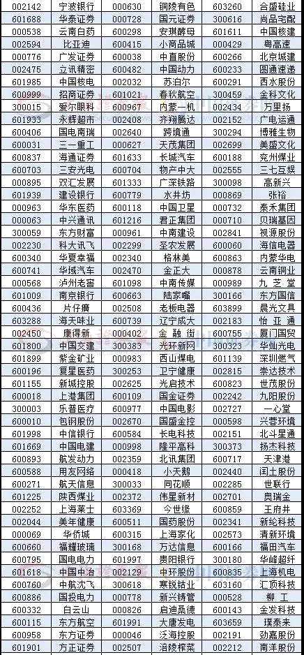 A股沸騰了！大佬剛發(fā)話：未來有十幾萬億增量資金！ 