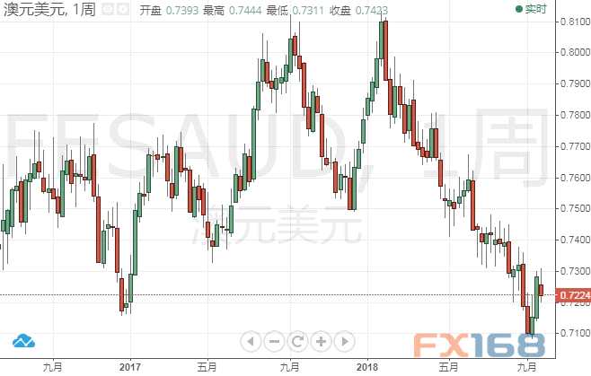 瑞银：这一货币“苦日子”将结束 到明年底有望上涨近14% 