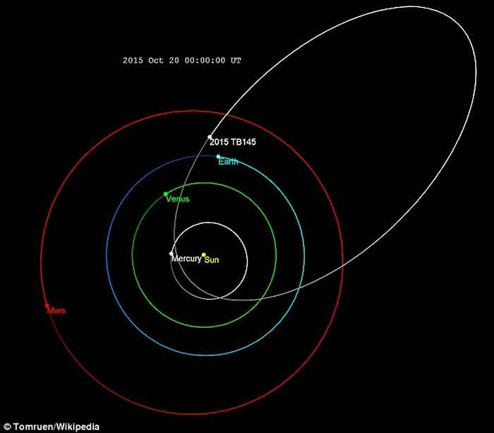 “骷髅头”小行星2015 TB145将在11月11日再次掠过地球