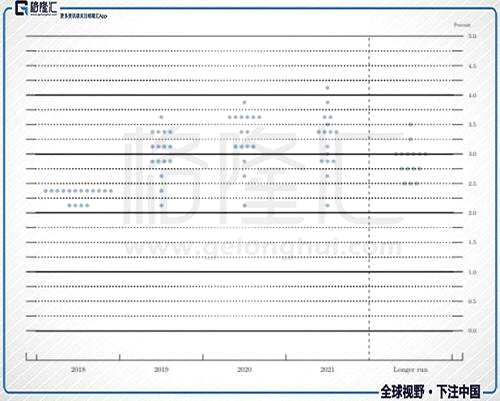 昨晚美聯(lián)儲(chǔ)主席鮑威爾的講話是這樣的：利率仍然偏寬松，距離中性利率水平還有很長(zhǎng)一段距離。