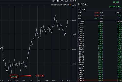 3天暴跌1200點(diǎn)，港股驚魂全球股市大震蕩！油價(jià)大漲強(qiáng)化加息，美債收益率創(chuàng)七年新高！富時(shí)A50期指四天跌3.65%