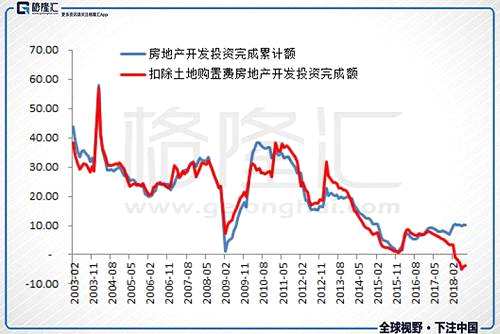 宏觀惡化如果發(fā)生在全球撲街的時(shí)候，那大家一起放水也好過(guò)。但現(xiàn)在的問(wèn)題是，美國(guó)經(jīng)濟(jì)很好，美聯(lián)儲(chǔ)鐵了心要把加息進(jìn)行到底，這就麻煩了。