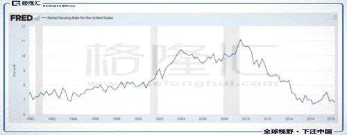 還比如企業(yè)部門，杠桿也在下降。