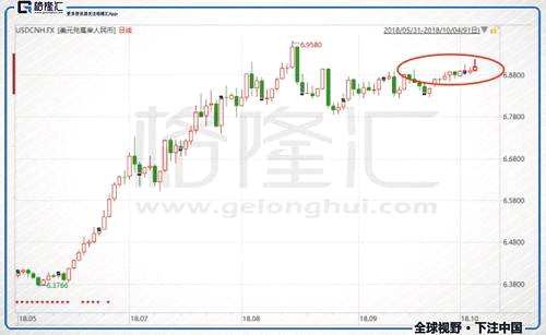 美元指數(shù)這么強(qiáng)，有基本面因素。