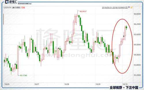 之前提過(guò)，人民幣兌美元，一看國(guó)內(nèi)宏觀（有無(wú)強(qiáng)兵），二看歐洲（有無(wú)強(qiáng)援），現(xiàn)在歐元跳了，人民幣苦扛很難。