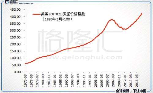 因?yàn)榈谝?，美?guó)家庭的杠桿水平過(guò)去幾年一直在降。