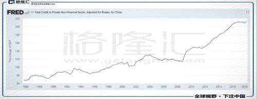 過(guò)去隨著美聯(lián)儲(chǔ)的加息，自2017年以來(lái)，可以看到，我們的銀行基準(zhǔn)利率上浮貸款占比明顯提升，從2017年年初的52%左右到目前75%左右，這表明貸款利率平均在走高。