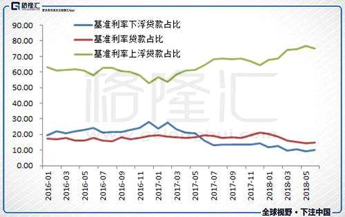 香港也是如此，非金融私人部門的負(fù)債占GDP的比例超過(guò)了300%。這一次美聯(lián)儲(chǔ)加息后，香港的最優(yōu)惠利率（P）也加了。我在《三季度全球股市復(fù)盤：利率步步上行，接下來(lái)怎么操作》里說(shuō)明了香港的這個(gè)P未來(lái)會(huì)隨著美聯(lián)儲(chǔ)加息繼續(xù)攀升。