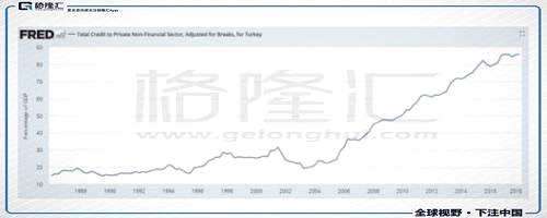 而且還會(huì)疊加美元走強(qiáng)的雙重沖擊，因?yàn)樗鼈兊拿涝獋惨粯硬坏汀?