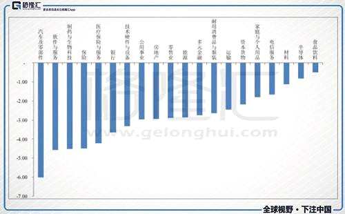 說(shuō)來(lái)更堵心，就在港股大跌的時(shí)候，太平洋彼岸之花開(kāi)得正鮮艷，道指連創(chuàng)新高，標(biāo)普500與納指表現(xiàn)也很穩(wěn)，歐洲日本也還算穩(wěn)，只是微跌。