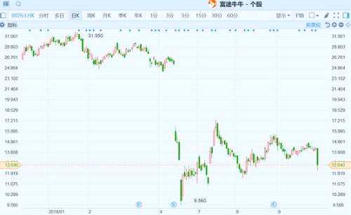 （中興通訊丨行情來源：富途證券）