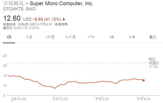 A股市場因正值國慶長假休市而暫時(shí)躲過了這場浩劫。不過，下周一（10月8日），也就是再過兩天之后就要開市了。