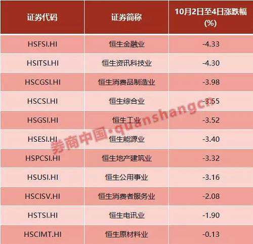 用WIND的二級行業(yè)指數(shù)來看，汽車與汽車零部件、軟件與服務(wù)、醫(yī)藥等板塊成下跌主力。