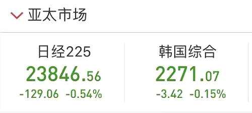 十一假期海外股市揪心！港股連跌三日蒸發(fā)1.4萬億，美股昨晚全線下挫，新興市場股債雙殺…A股節(jié)后能安否？