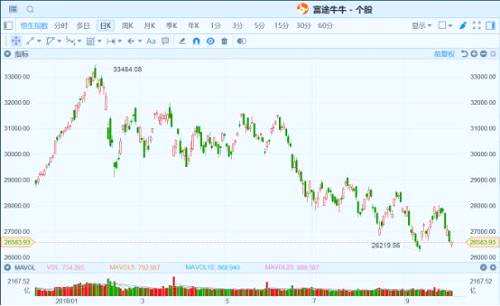 港股復(fù)盤：恒指國慶假期累跌1200點，一篇報道引發(fā)科技股血案