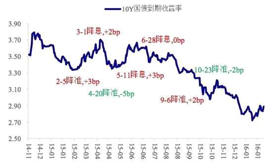 數(shù)據(jù)來源：國泰君安證券研究