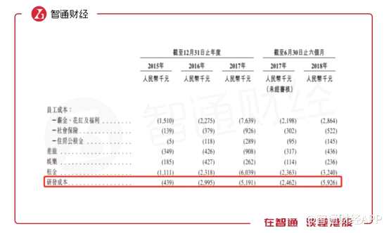 不過高速發(fā)展下，公司依然存在一些問題。